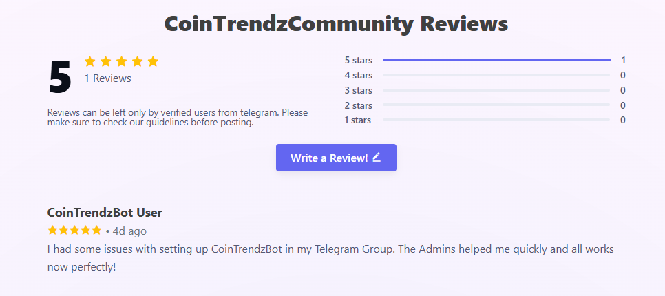 Telegram Channel Reviews